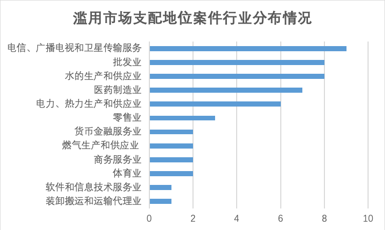 凤华供水服务